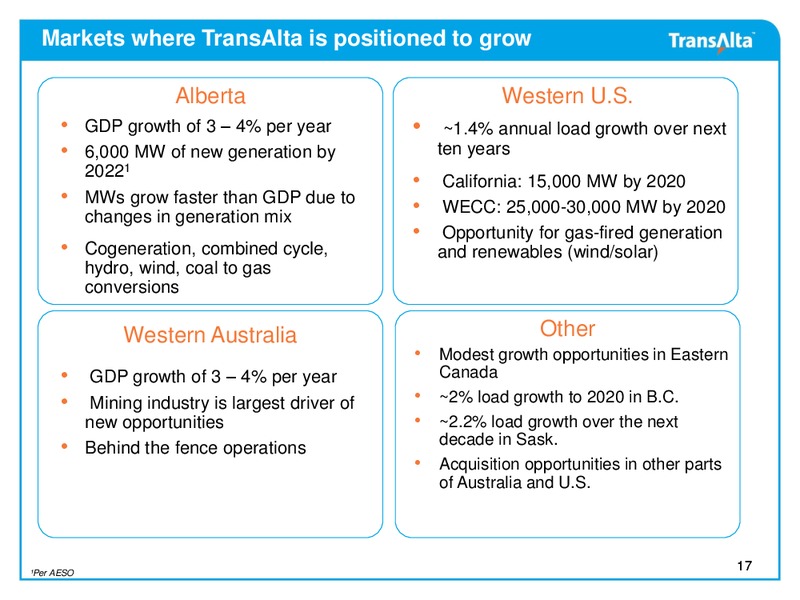 Investor Presentation – Transalta Corp. – slide 16