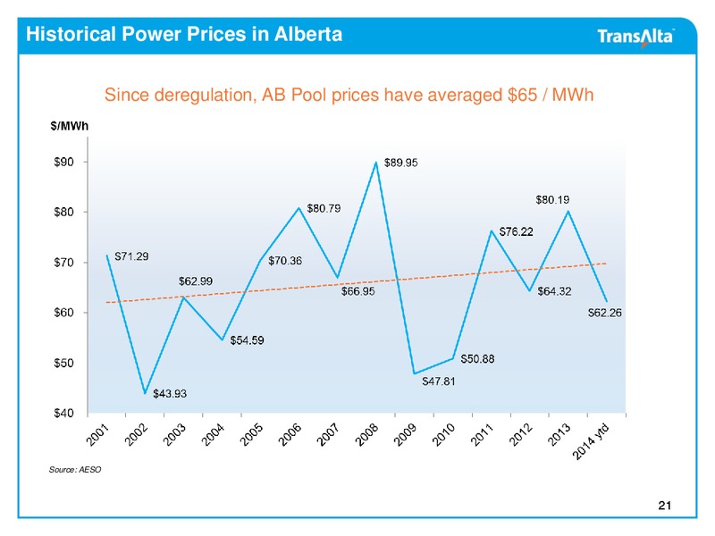 Investor Presentation – Transalta Corp. – slide 20