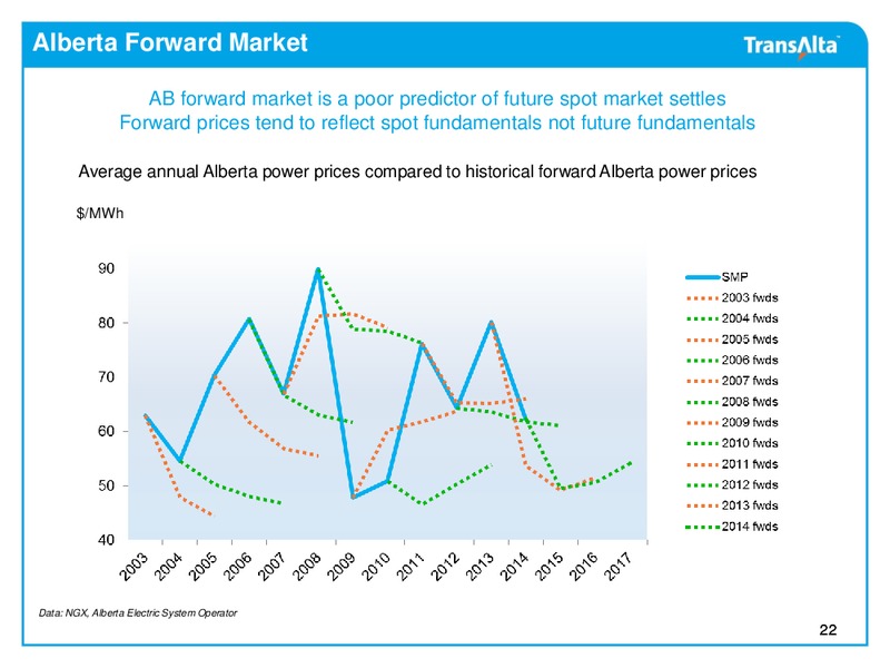 Investor Presentation – Transalta Corp. – slide 21