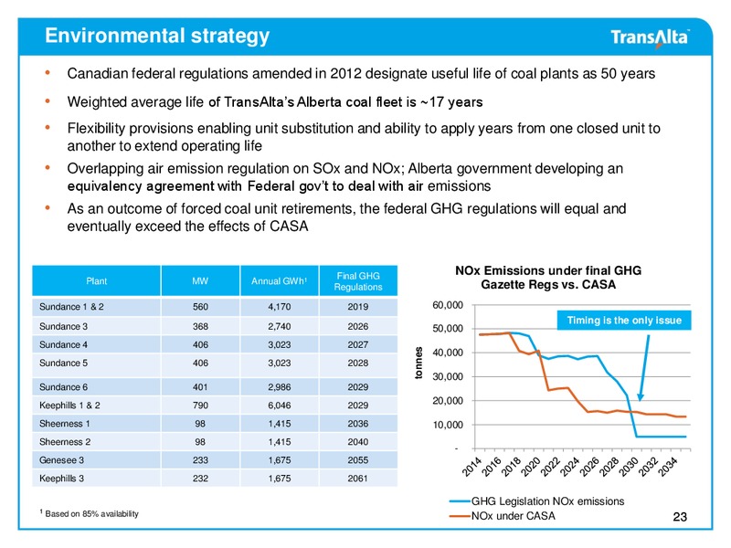 Investor Presentation – Transalta Corp. – slide 22