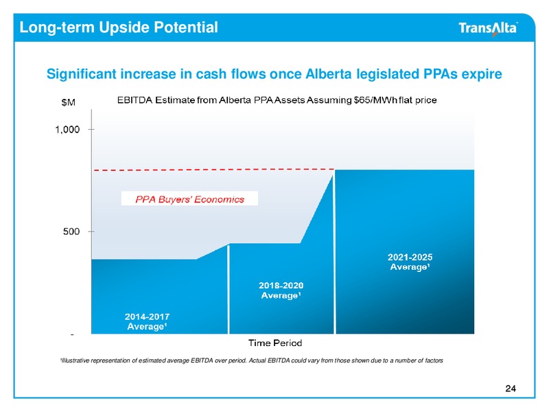 Investor Presentation – Transalta Corp. – slide 23