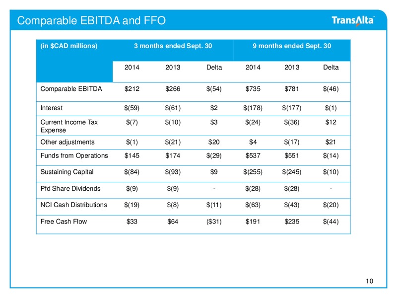 Q3 2014 Results and Conference Call – Transalta Corp. – slide 9