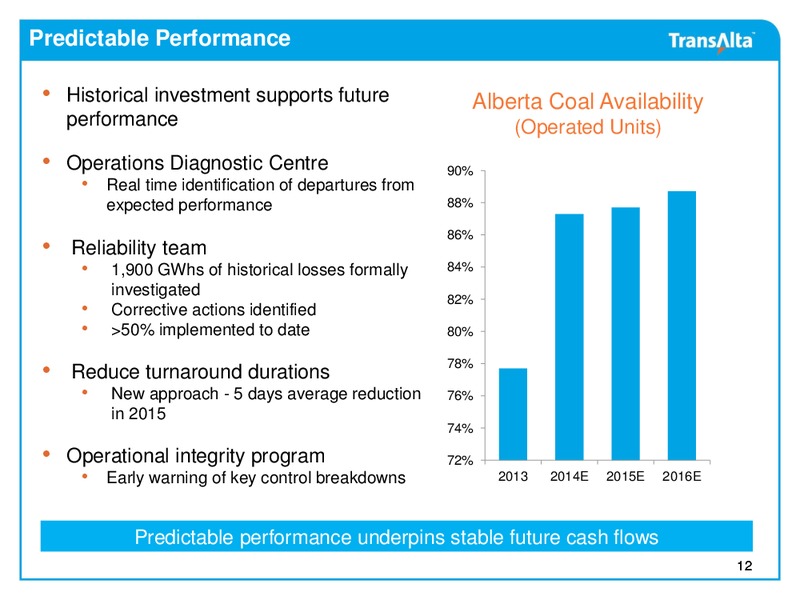 2014 Investor Day – Transalta Corp. – slide 11