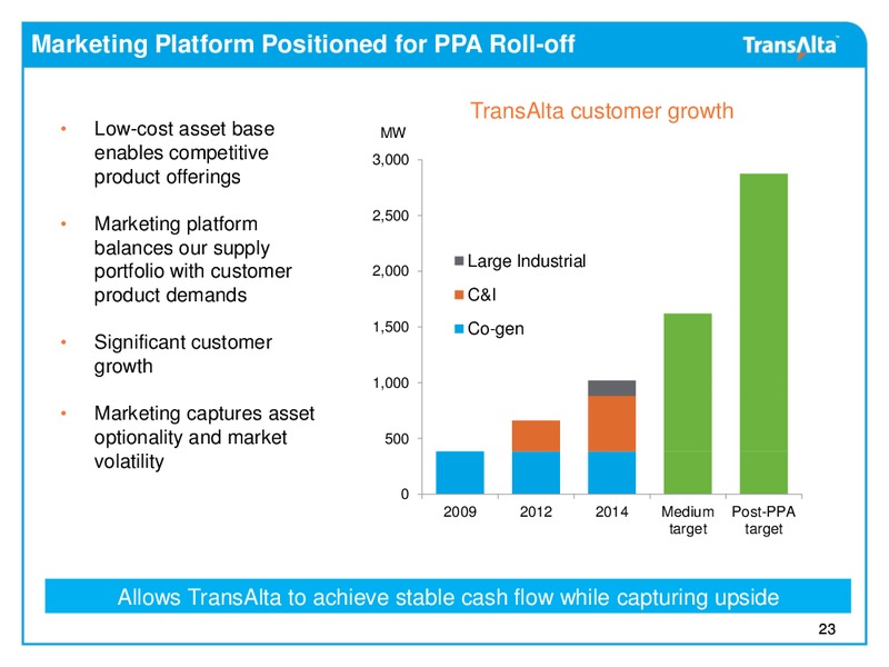2014 Investor Day – Transalta Corp. – slide 22