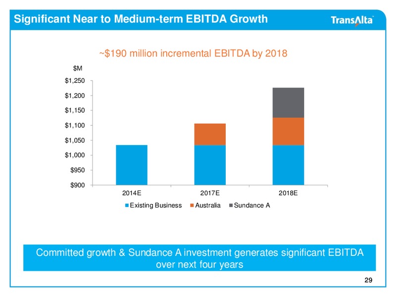 2014 Investor Day – Transalta Corp. – slide 28