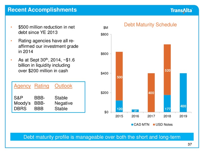 2014 Investor Day – Transalta Corp. – slide 36
