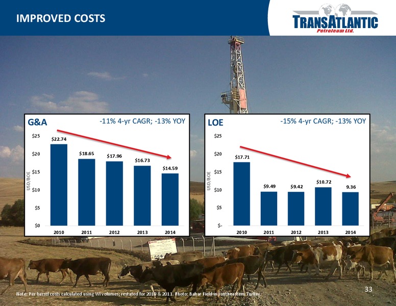 IPAA OGIS New York – Transatlantic Petroleum Ltd. – slide 32