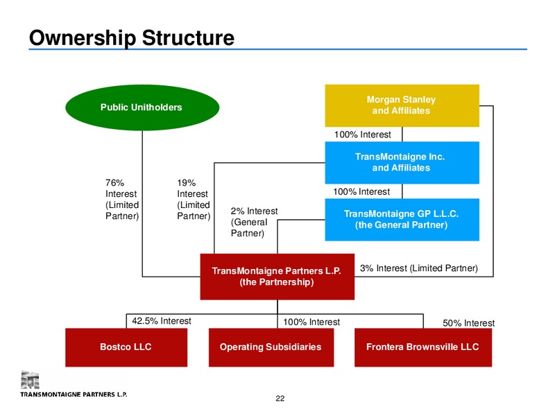 Wells Fargo 2013 12th Annual Energy Symposium – Transmontaigne Partners L.P. – slide 21