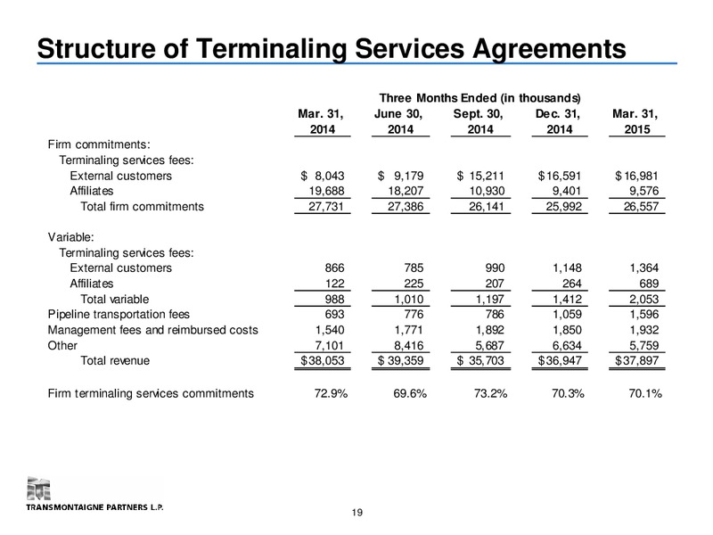NAPTP Investor Conference – Transmontaigne Partners L.P. – slide 18