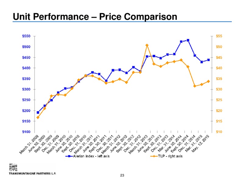 NAPTP Investor Conference – Transmontaigne Partners L.P. – slide 22