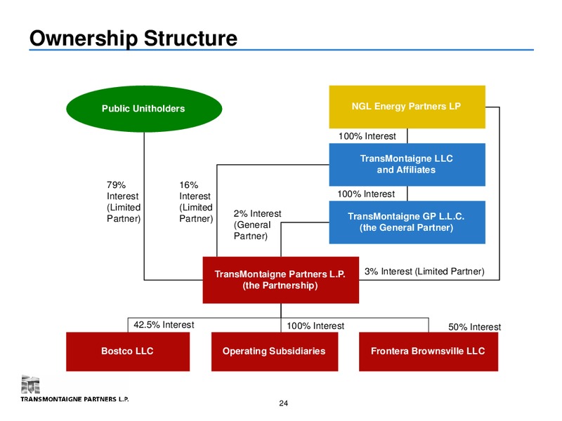 NAPTP Investor Conference – Transmontaigne Partners L.P. – slide 23