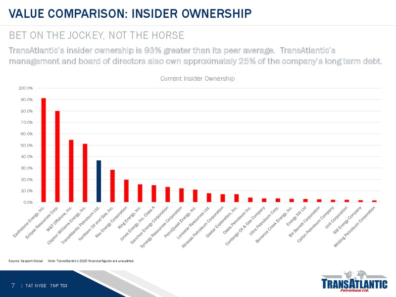 28th Annual Roth Conference – Transatlantic Petroleum Ltd. – slide 5