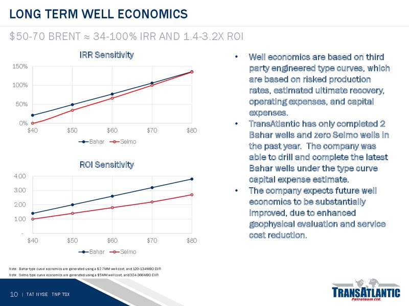 28th Annual Roth Conference – Transatlantic Petroleum Ltd. – slide 8