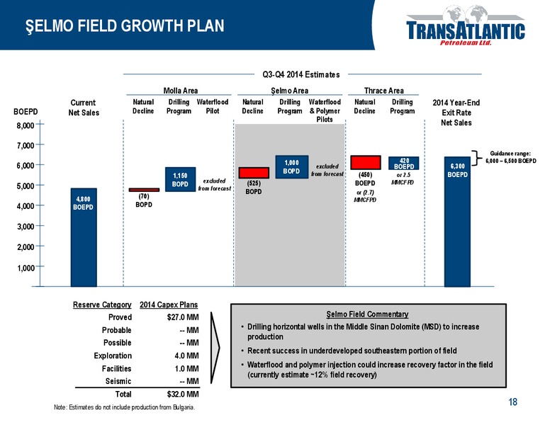 MAY 2014 ANNUAL MEETING – Transatlantic Petroleum Ltd. – slide 17