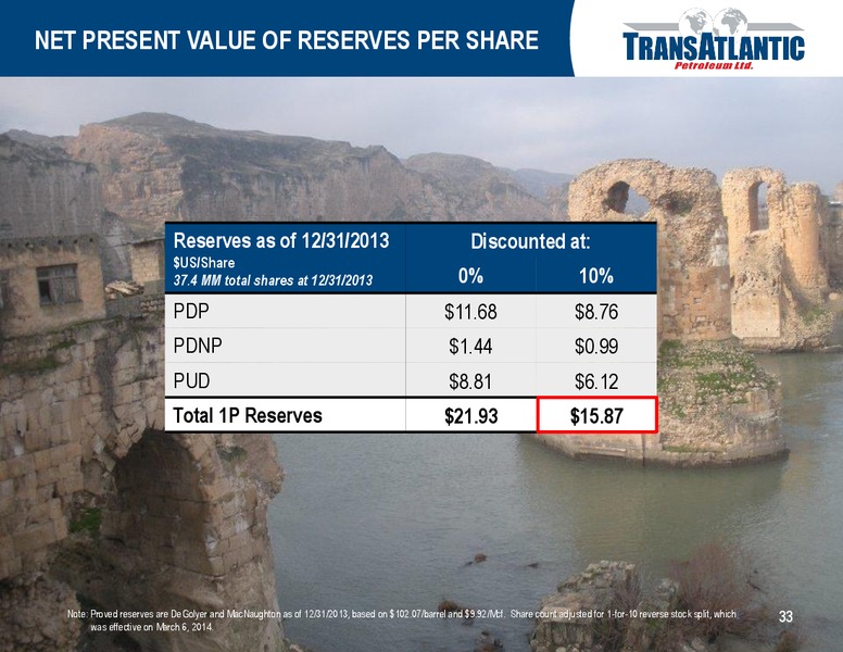 MAY 2014 ANNUAL MEETING – Transatlantic Petroleum Ltd. – slide 32