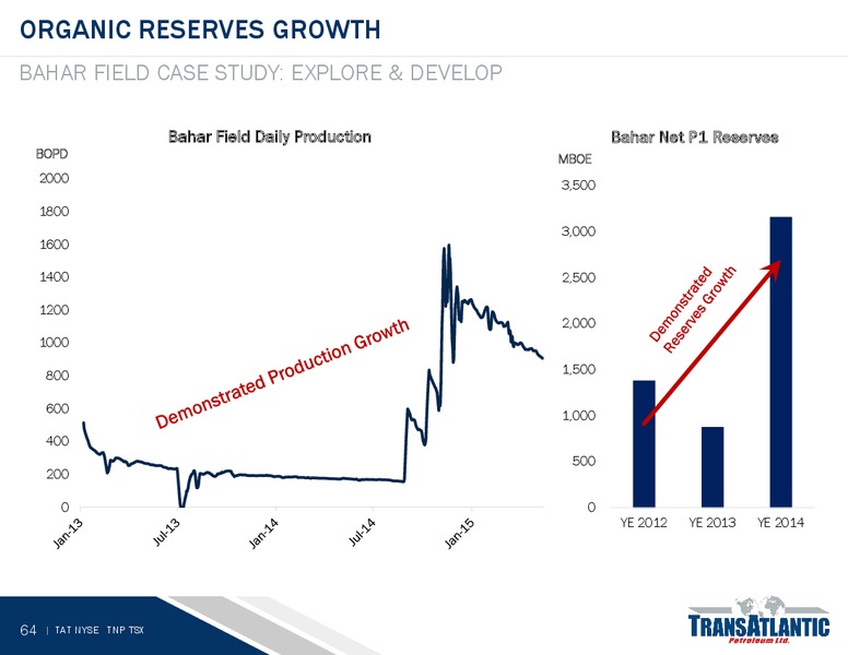 JUNE 2015 ANNUAL GENERAL MEETING – Transatlantic Petroleum Ltd. – slide 63