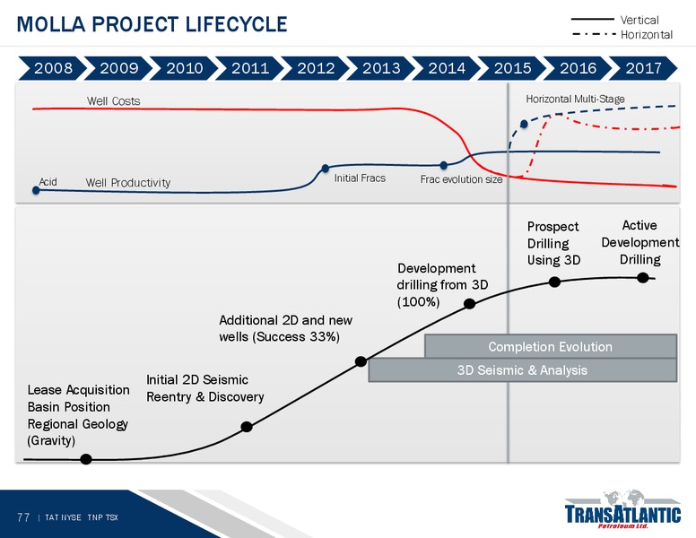 JUNE 2015 ANNUAL GENERAL MEETING – Transatlantic Petroleum Ltd. – slide 76