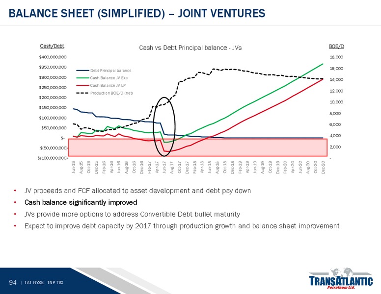 JUNE 2015 ANNUAL GENERAL MEETING – Transatlantic Petroleum Ltd. – slide 93