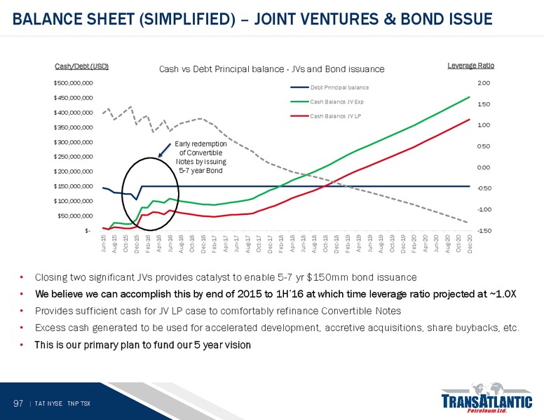 JUNE 2015 ANNUAL GENERAL MEETING – Transatlantic Petroleum Ltd. – slide 96