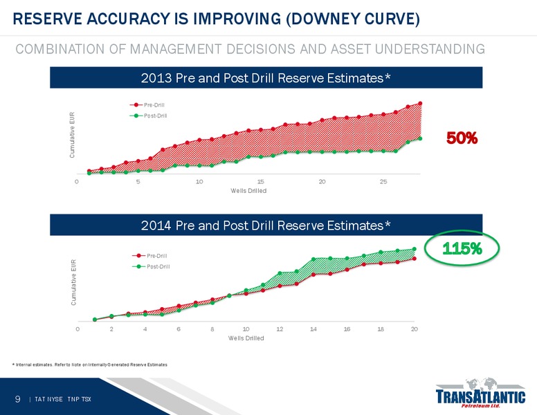 JUNE 2015 ANNUAL MEETING – Transatlantic Petroleum Ltd. – slide 8