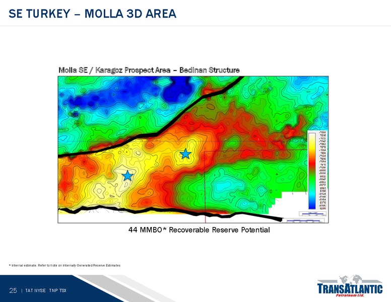 JUNE 2015 ANNUAL MEETING – Transatlantic Petroleum Ltd. – slide 24