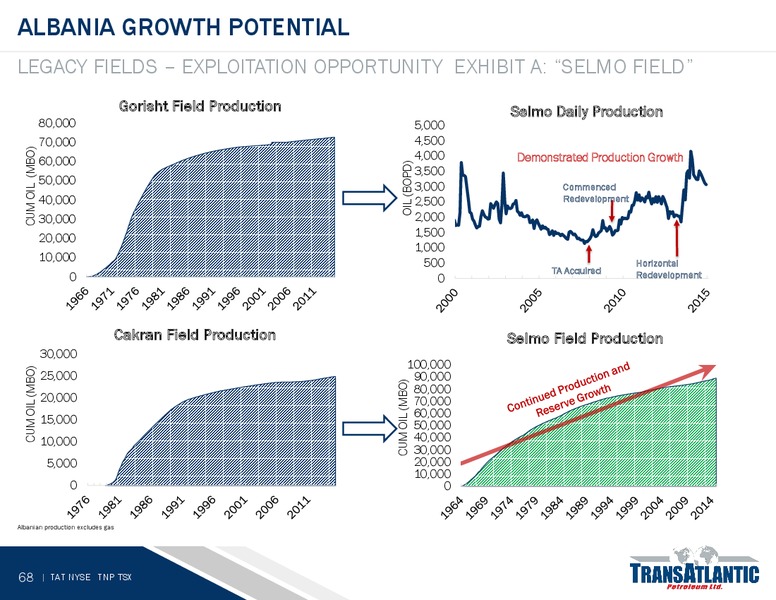 JUNE 2015 ANNUAL MEETING – Transatlantic Petroleum Ltd. – slide 67