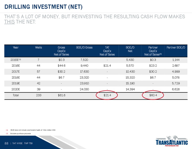 JUNE 2015 ANNUAL MEETING – Transatlantic Petroleum Ltd. – slide 87