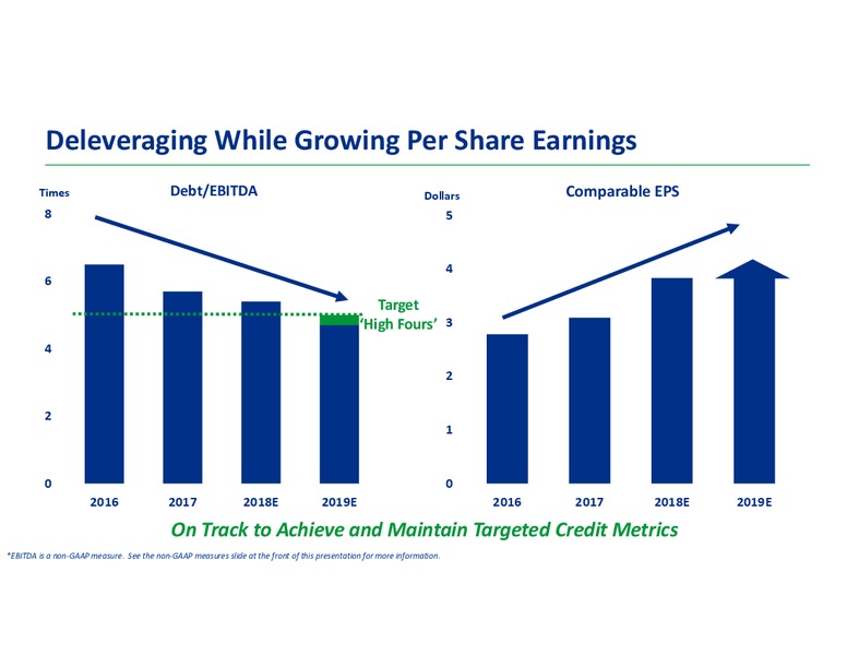 January 2019 Corporate Presentation – Transcanada Corp. – slide 13