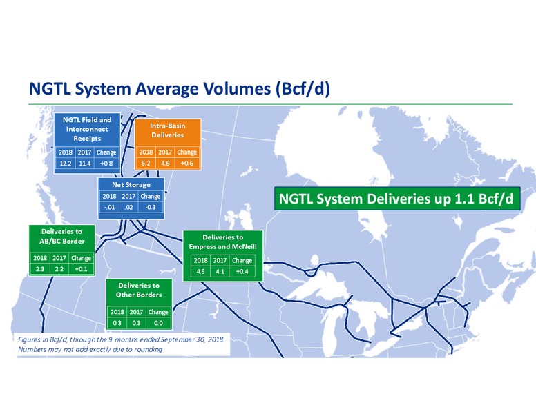 January 2019 Corporate Presentation – Transcanada Corp. – slide 17