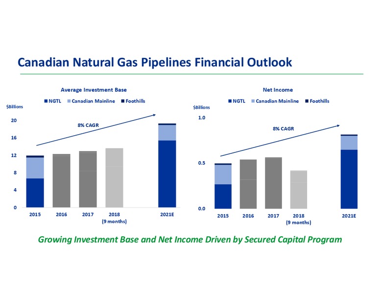 January 2019 Corporate Presentation – Transcanada Corp. – slide 21