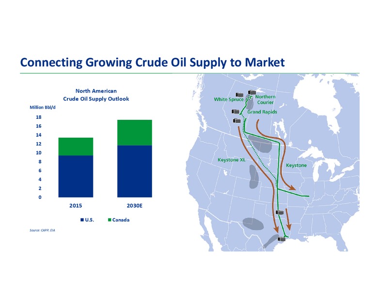 January 2019 Corporate Presentation – Transcanada Corp. – slide 27