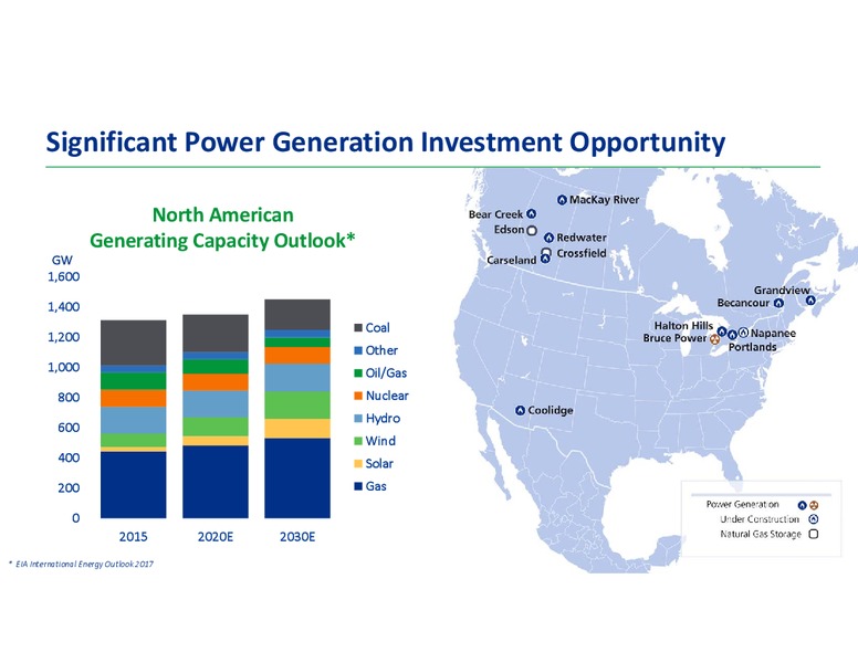 January 2019 Corporate Presentation – Transcanada Corp. – slide 31