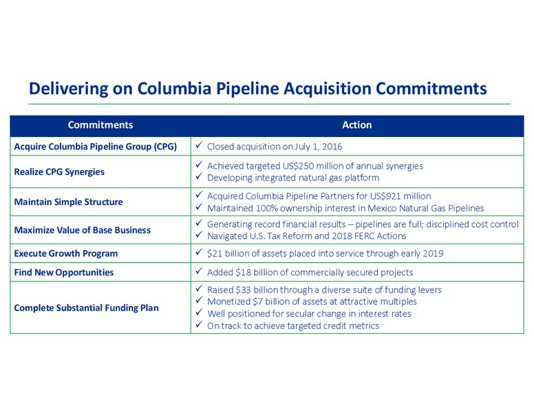 January 2019 Corporate Presentation – Transcanada Corp. – slide 38