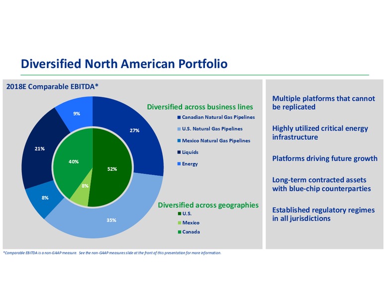January 2019 Corporate Presentation – Transcanada Corp. – slide 40