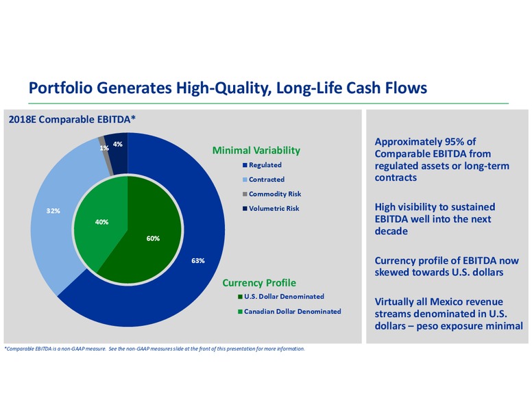 January 2019 Corporate Presentation – Transcanada Corp. – slide 41