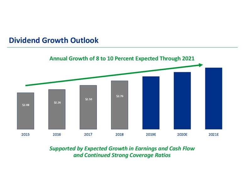 January 2019 Corporate Presentation – Transcanada Corp. – slide 42