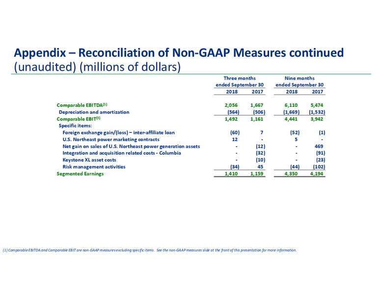 January 2019 Corporate Presentation – Transcanada Corp. – slide 46