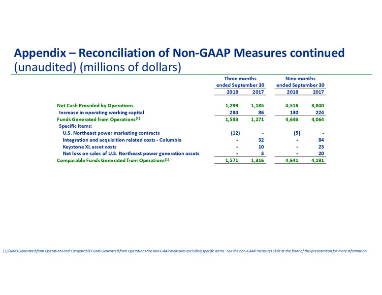 January 2019 Corporate Presentation – Transcanada Corp. – slide 47