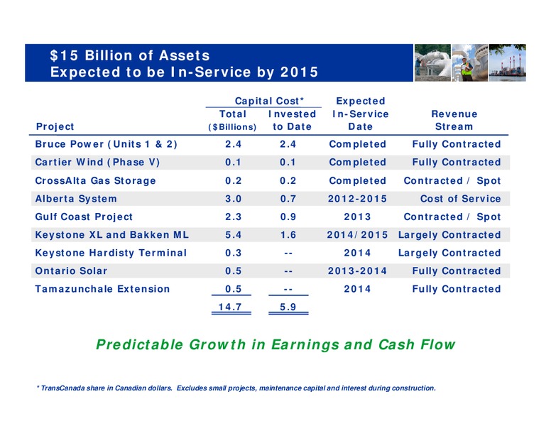 CIBC WHISTLER INSTITUTIONAL INVESTOR CONFERENCE – Transcanada Corp. – slide 5