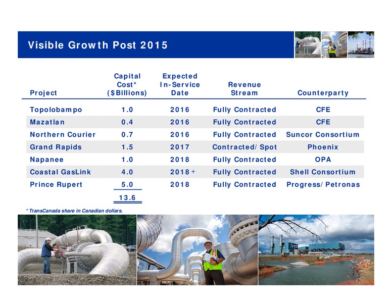 CIBC WHISTLER INSTITUTIONAL INVESTOR CONFERENCE – Transcanada Corp. – slide 8