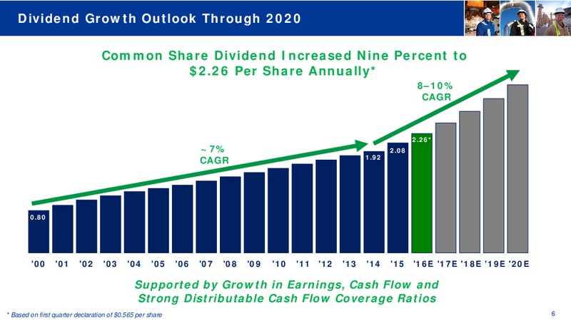 Q4 2015 Conference Call – Transcanada Corp. – slide 5