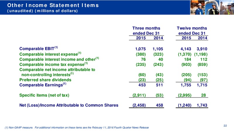 Q4 2015 Conference Call – Transcanada Corp. – slide 21