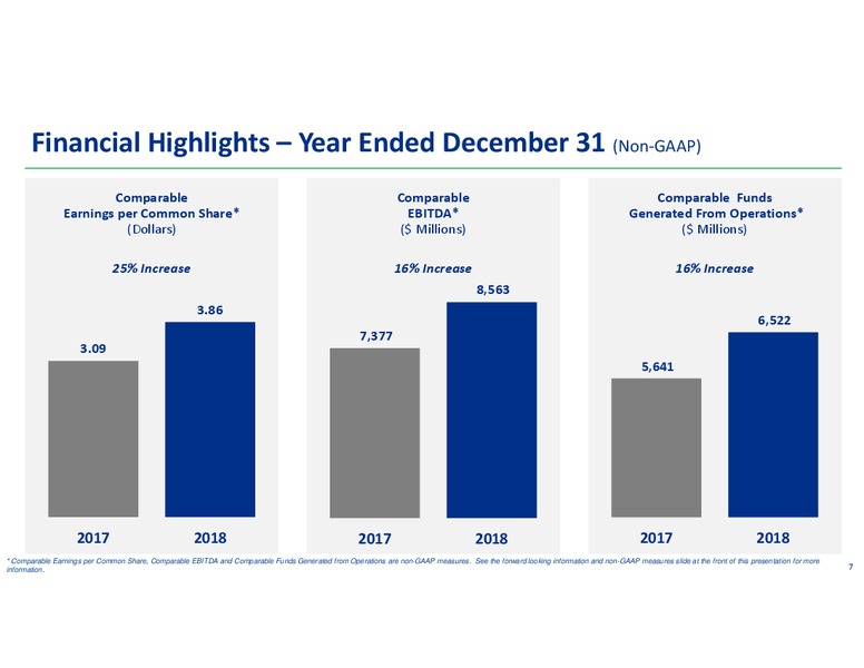 Q4 2018 Conference Call Presentation – Transcanada Corp. – slide 6