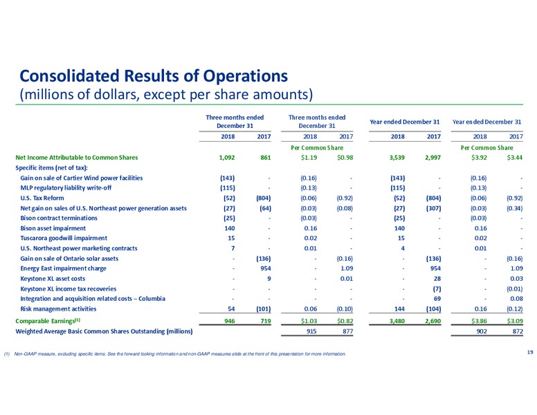 Q4 2018 Conference Call Presentation – Transcanada Corp. – slide 18