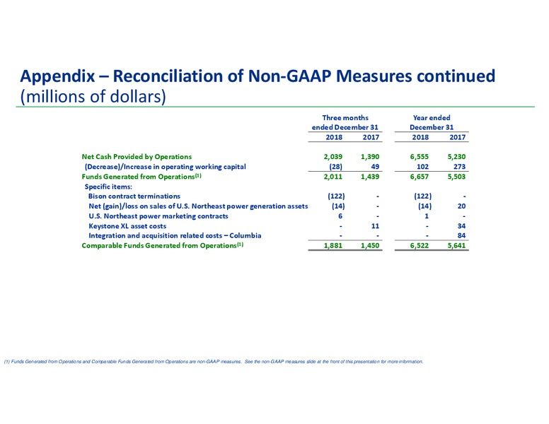 Q4 2018 Conference Call Presentation – Transcanada Corp. – slide 29