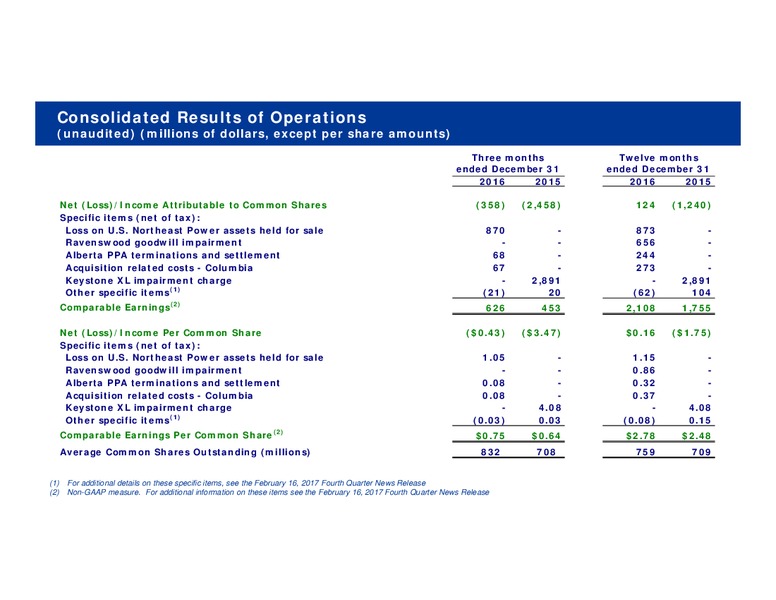 Q4 2016 Finacial Results – Transcanada Corp. – slide 23
