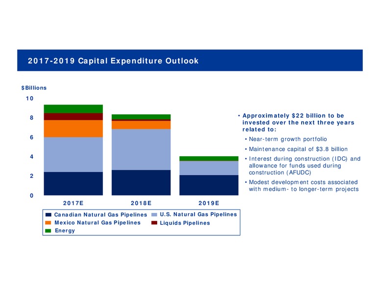 Q4 2016 Finacial Results – Transcanada Corp. – slide 29