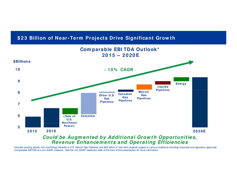 Q4 2016 Finacial Results – Transcanada Corp. – slide 32