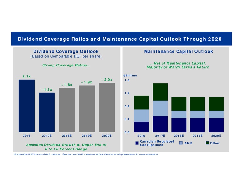 Q4 2016 Finacial Results – Transcanada Corp. – slide 34