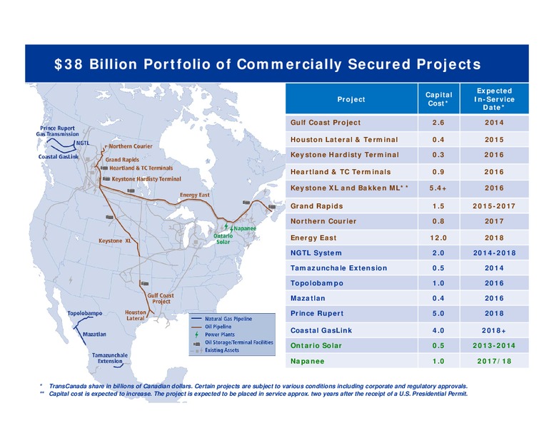 Q4 2013 CONFERENCE CALL – Transcanada Corp. – slide 5